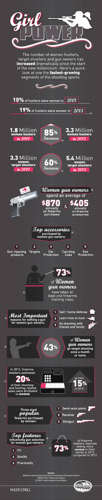 Kirsten Joy Weiss Girls women and gun Power